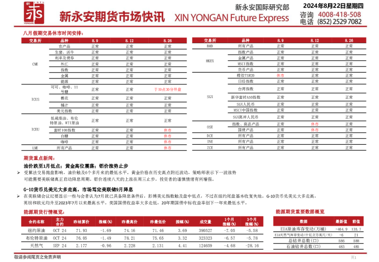 新永安期货市场快讯