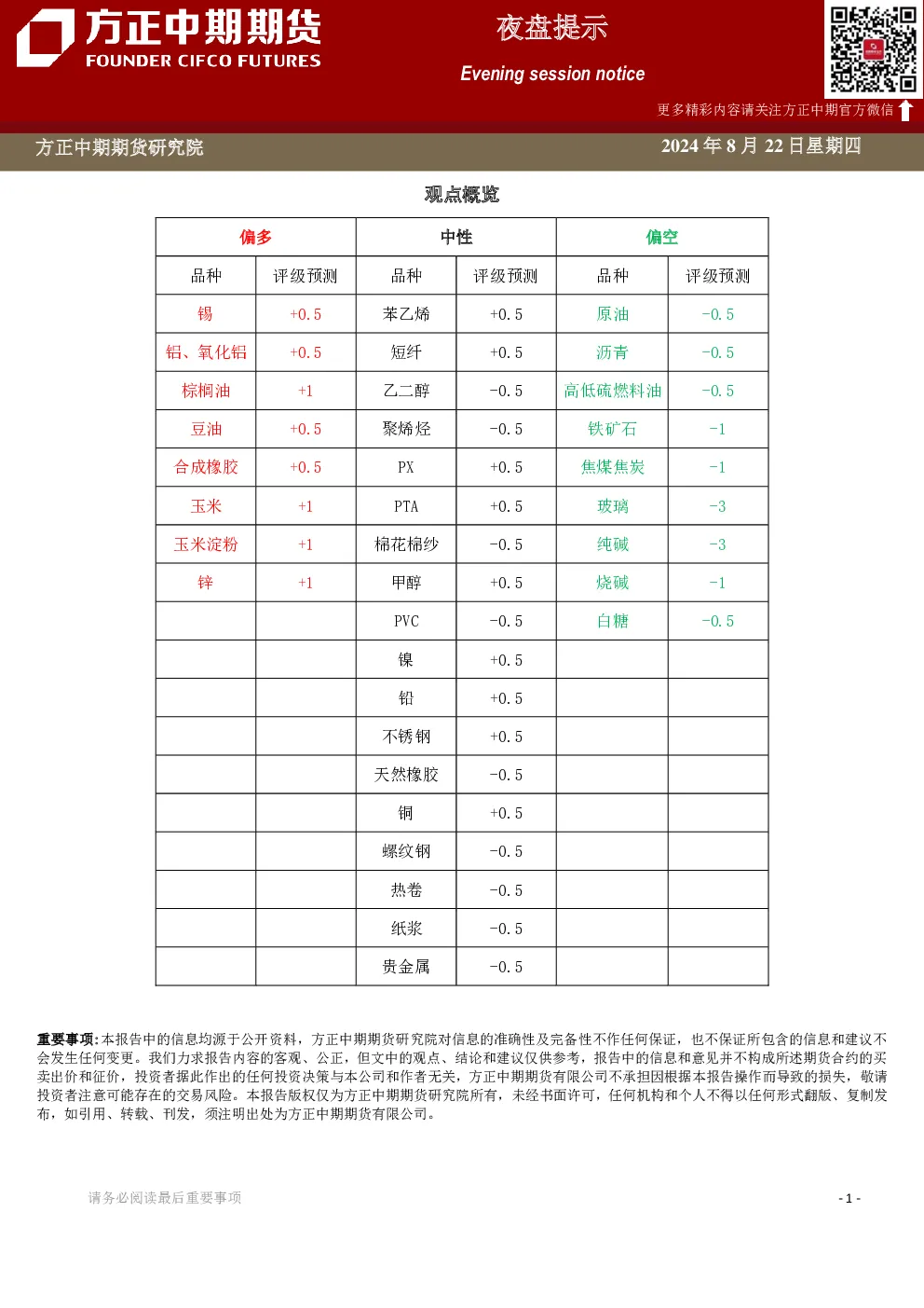 夜盘提示