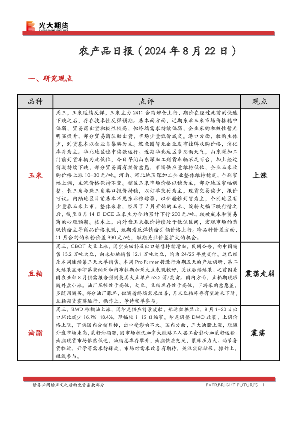 农产品日报