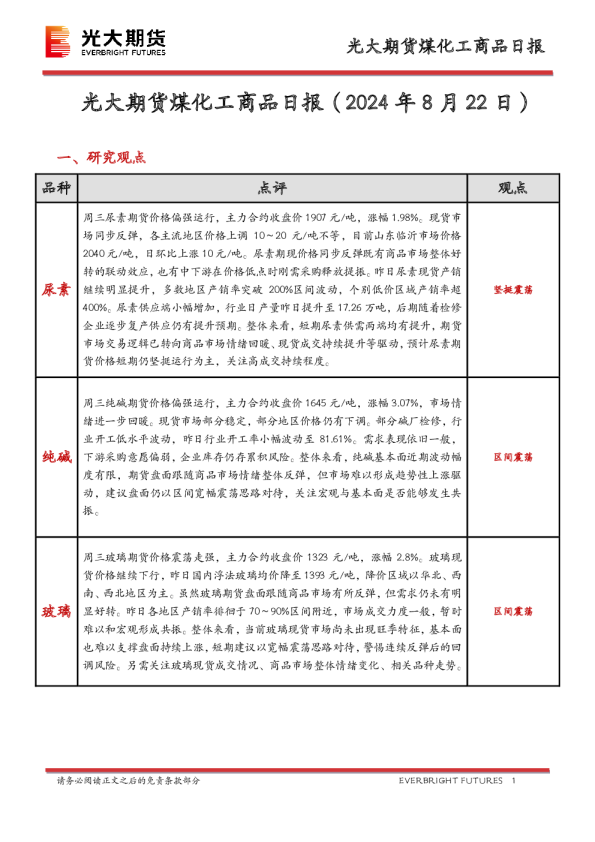 煤化工商品日报
