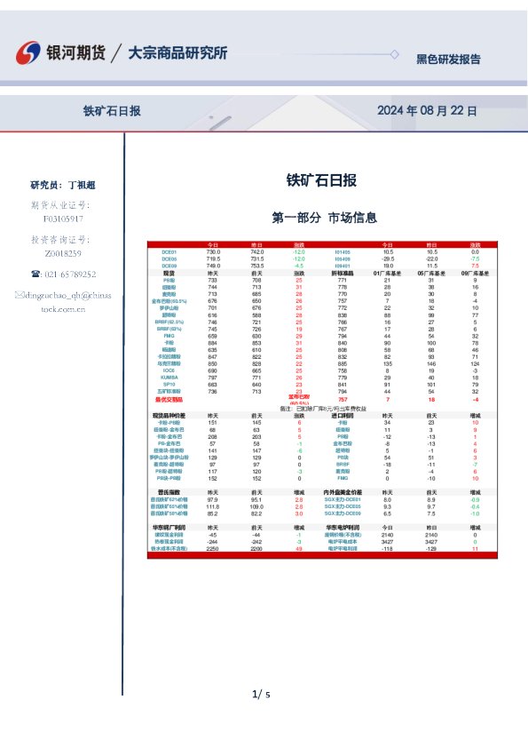 铁矿石日报