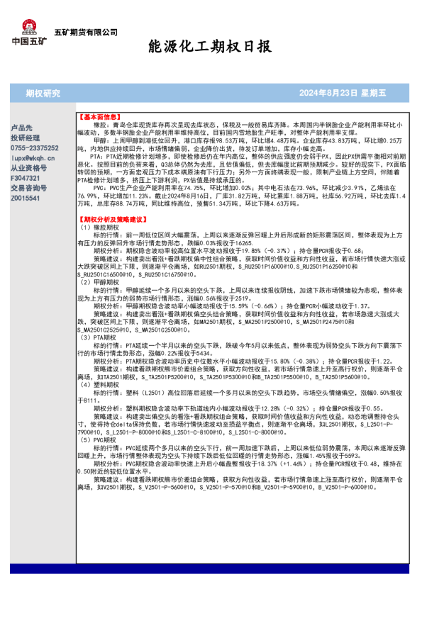 能源化工期权日报