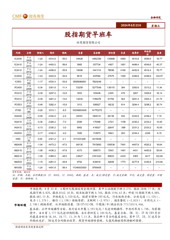 股指期货早班车