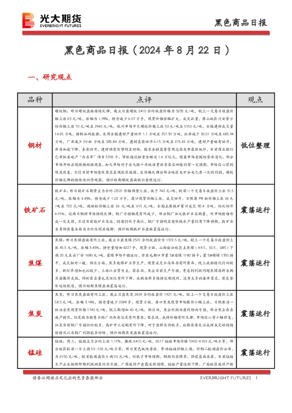黑色商品日报
