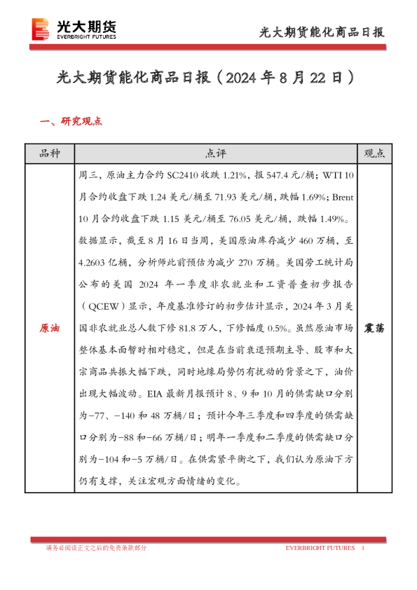 光大期货能化商品日报