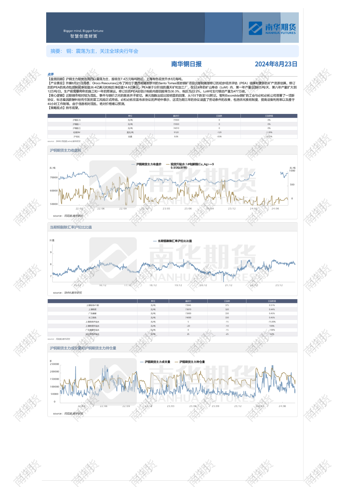 南华铜日报20240823