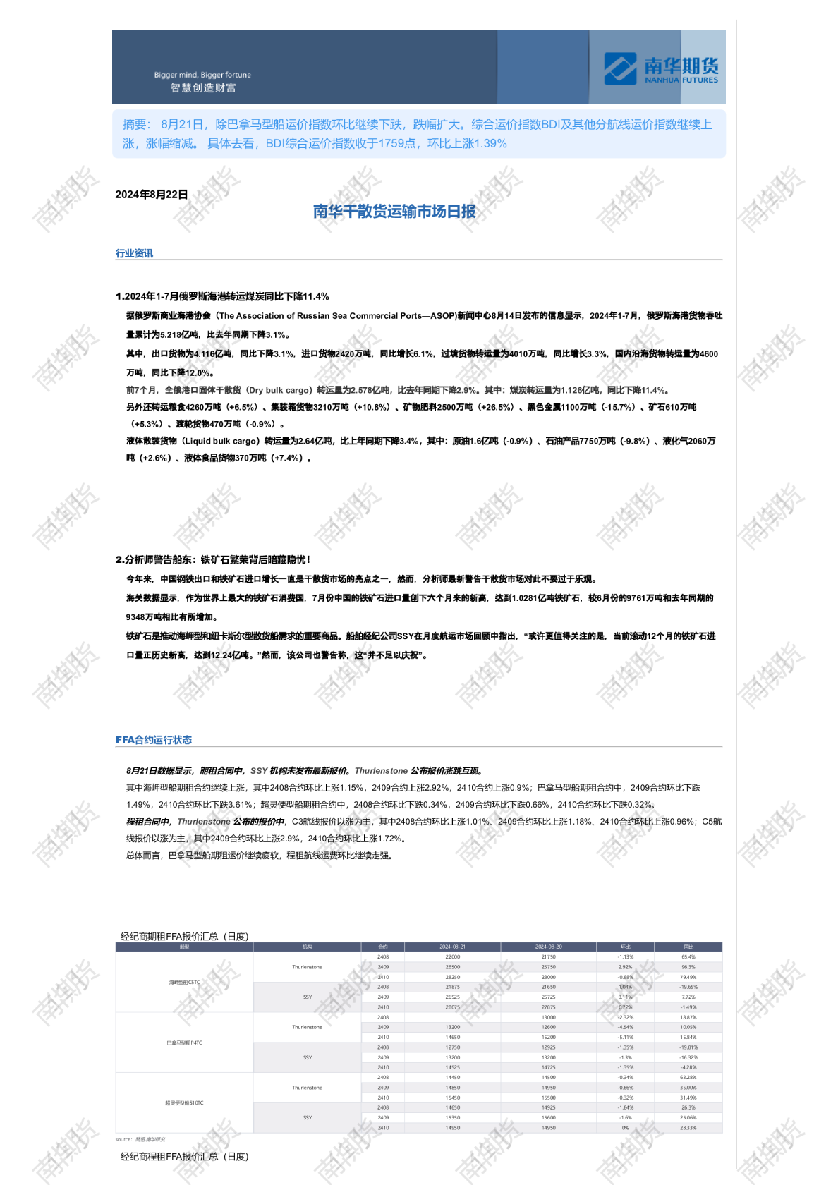 南华干散货运输市场日报0822