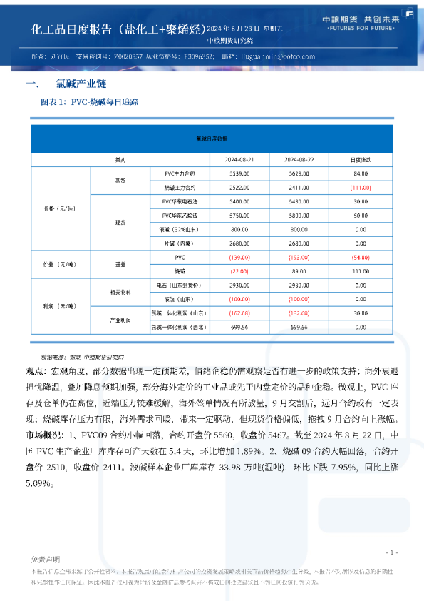 化工品日度报告（盐化工+聚烯烃）