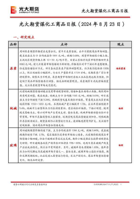 煤化工商品日报
