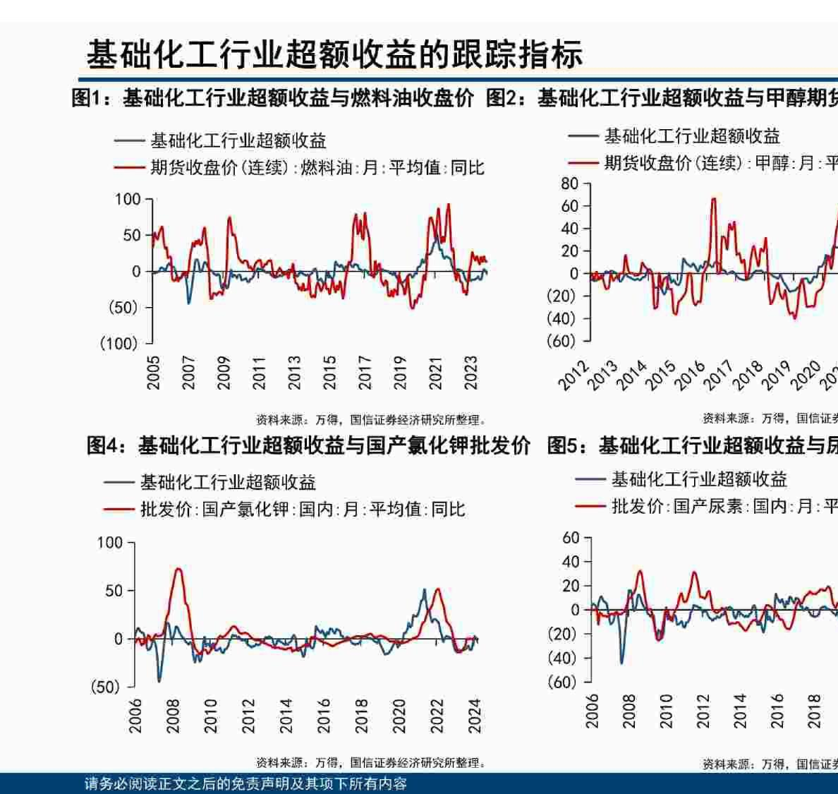 中观高频景气图谱（2024.08）：TMT行业景气延续