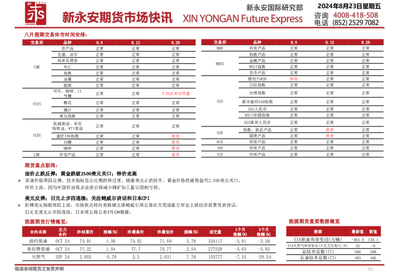 新永安期货市场快讯
