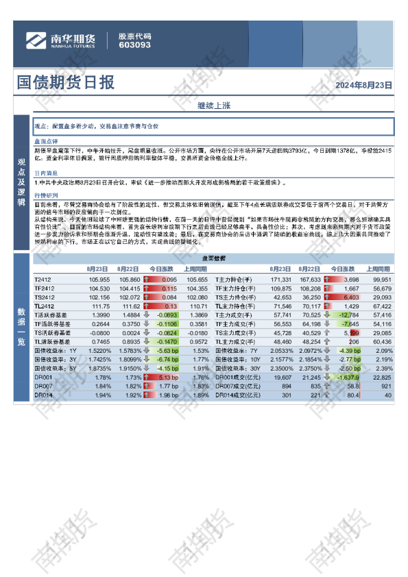 国债：继续收涨