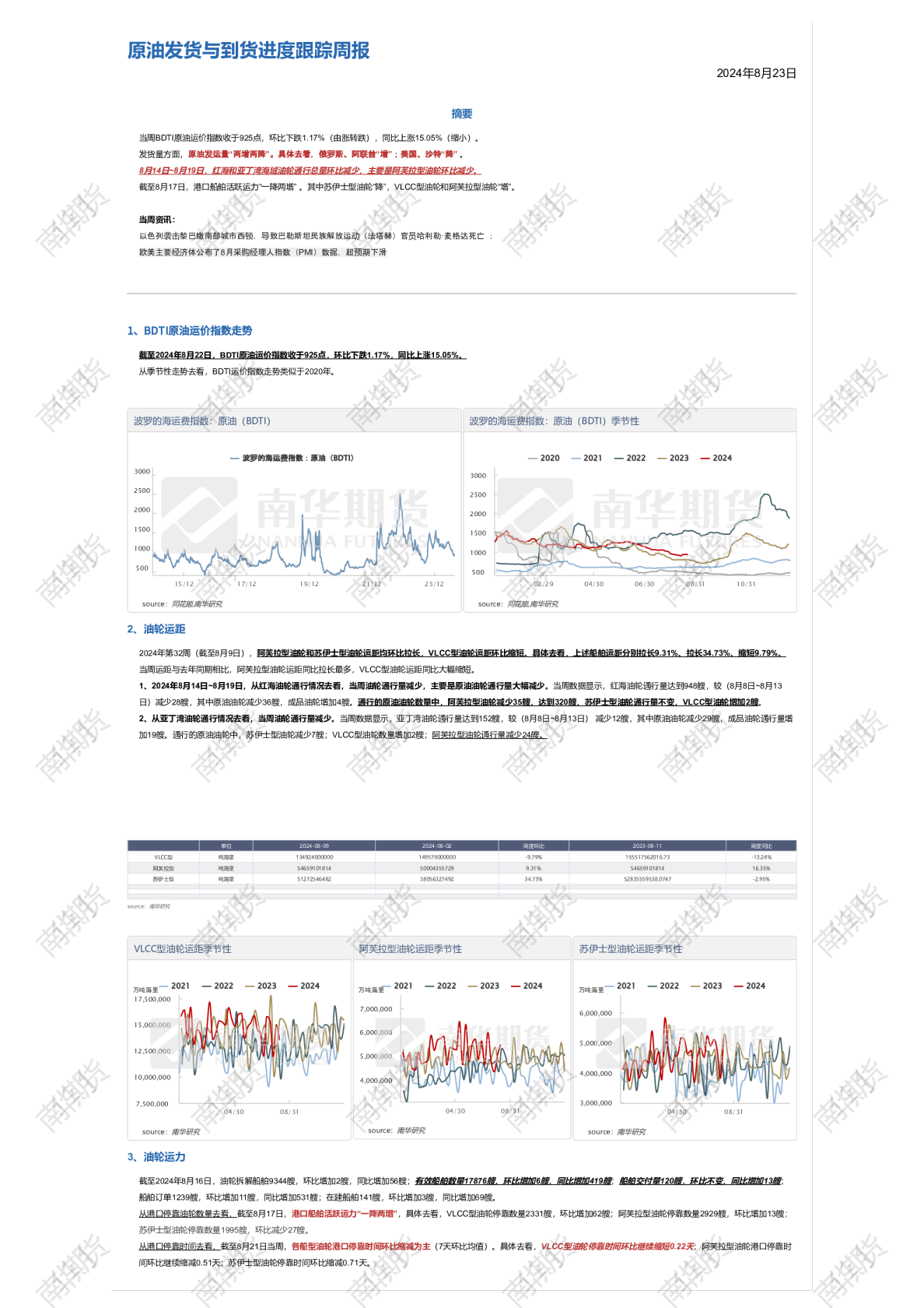 原油发货与到货进度跟踪周报0823