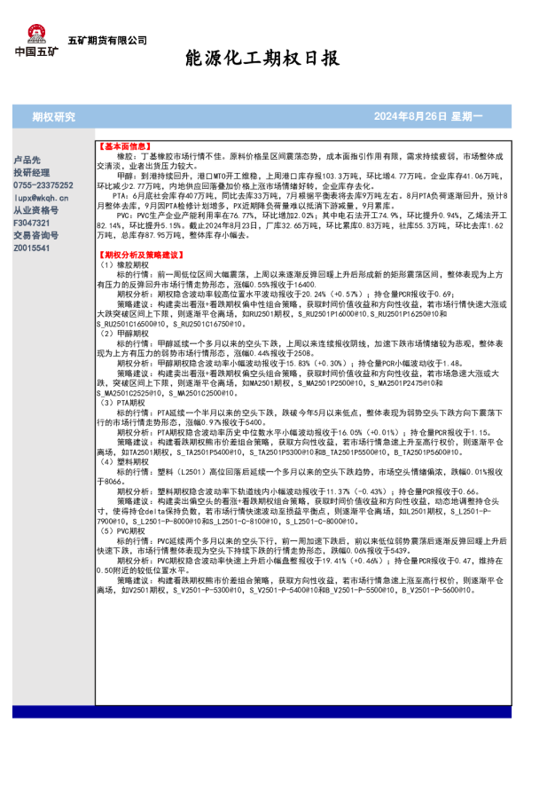 能源化工期权日报