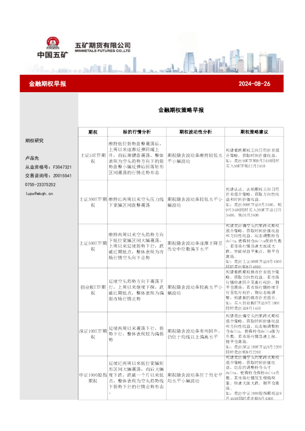金融期权策略早报
