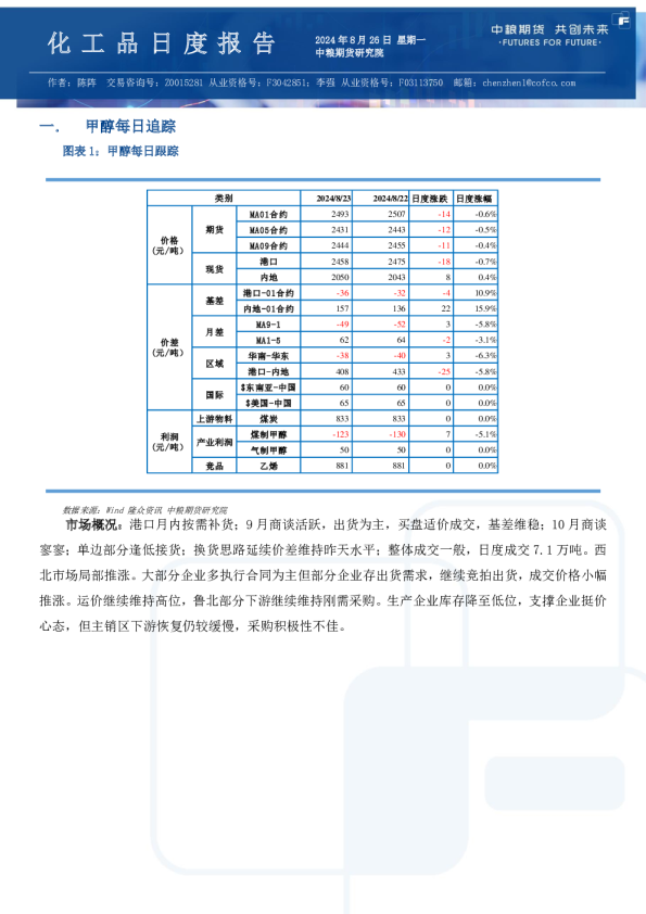 甲醇尿素纯苯苯乙烯日报