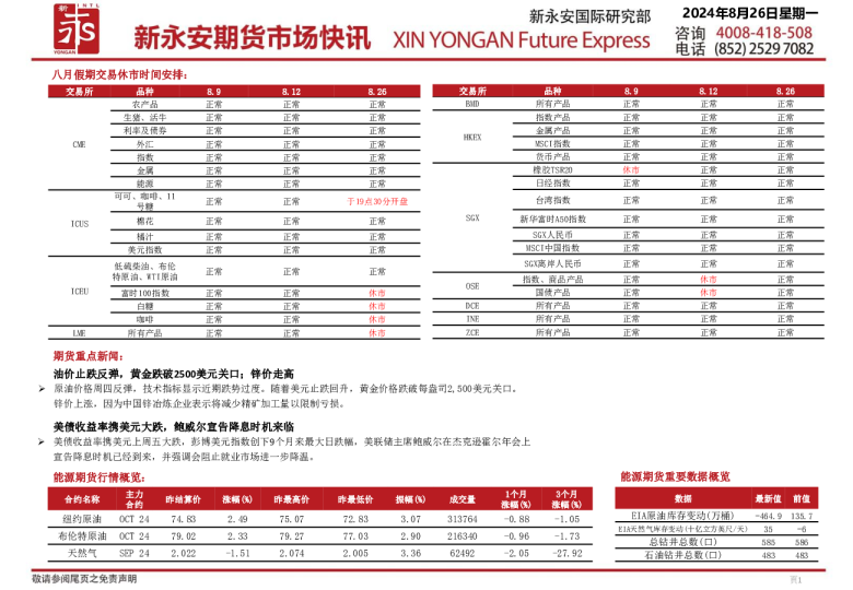 新永安国际期货市场快讯