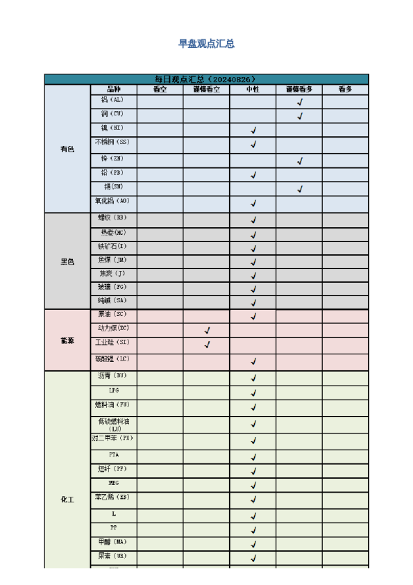 早盘 | 早盘提示