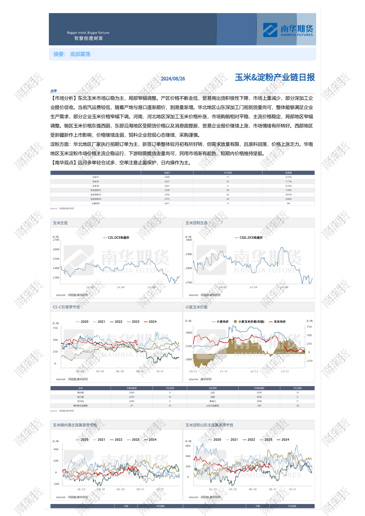南华玉米&淀粉日报20240826
