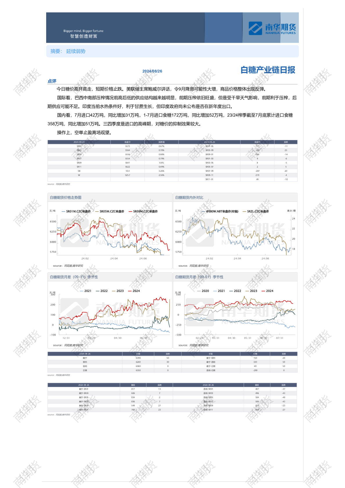 南华白糖日报20240826