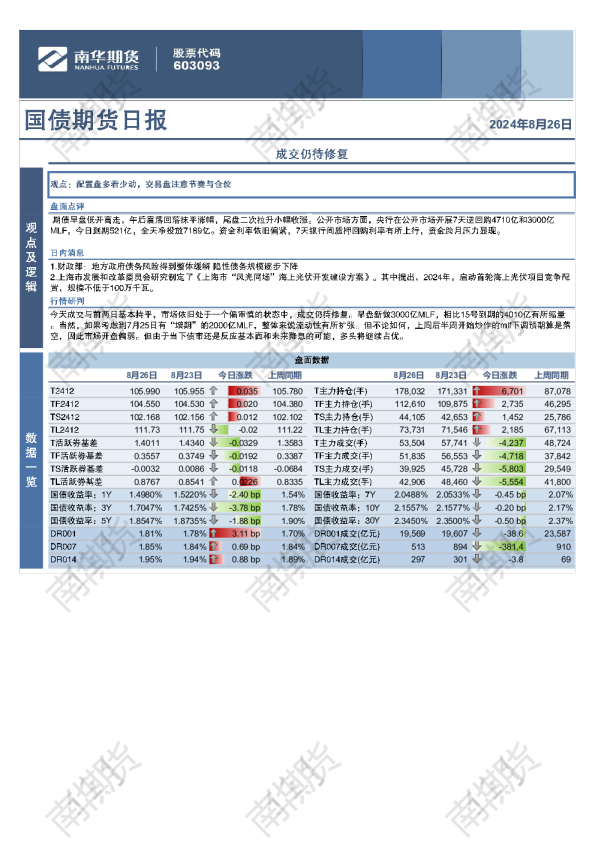 国债：成交仍待修复