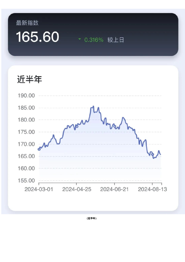 新湖-时瑞中国国际化商品综合指数