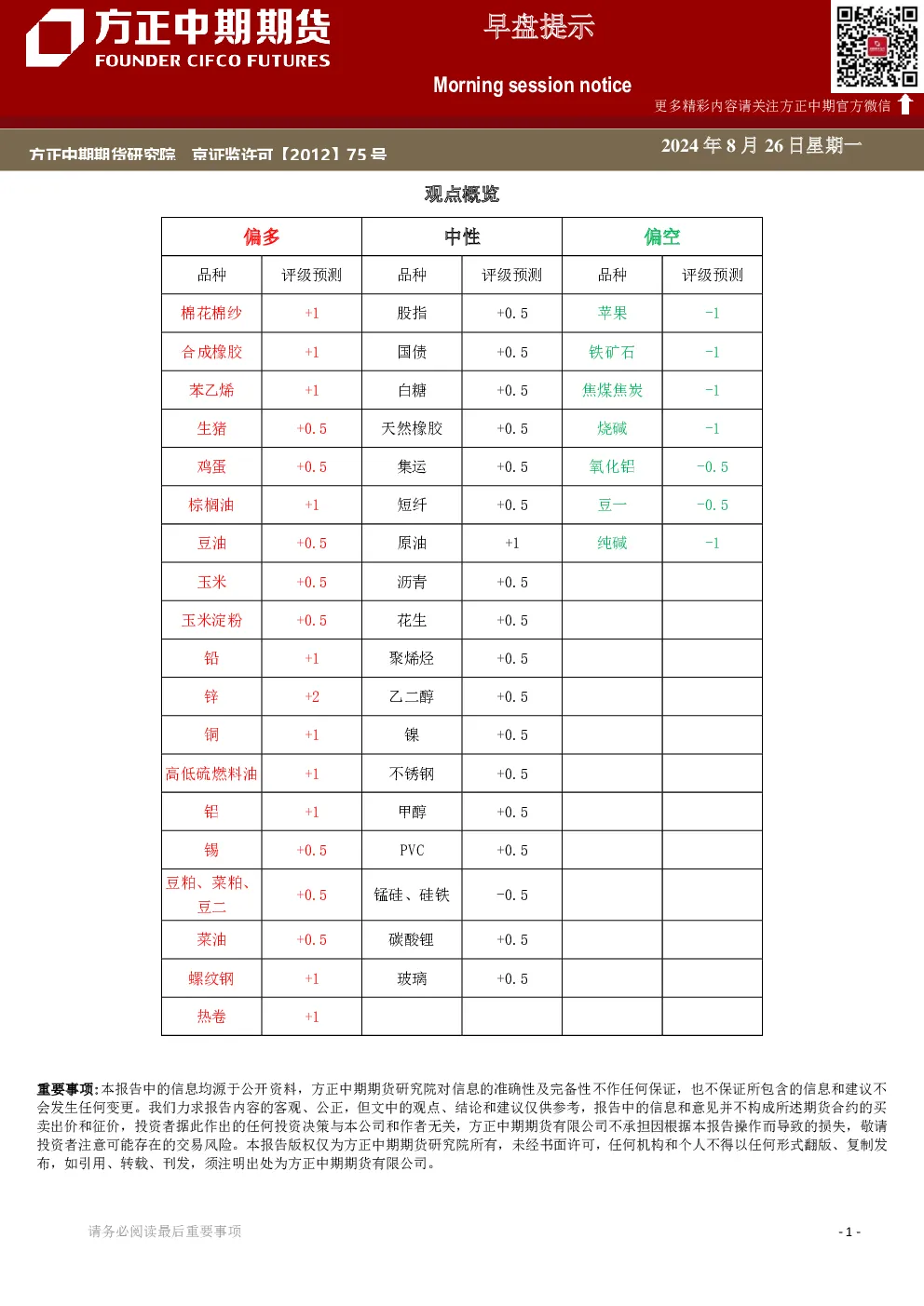 早盘提示