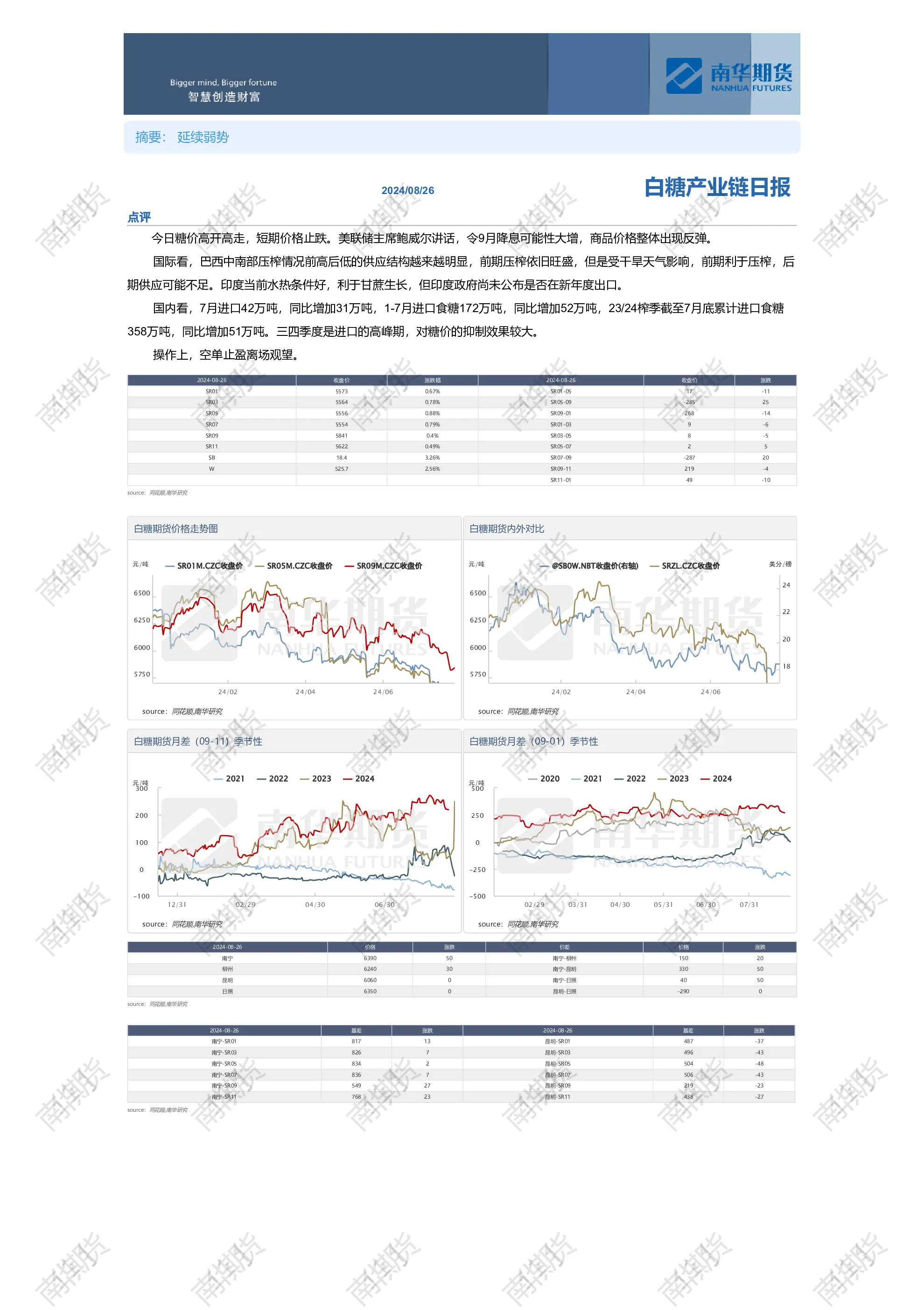 白糖产业链日报