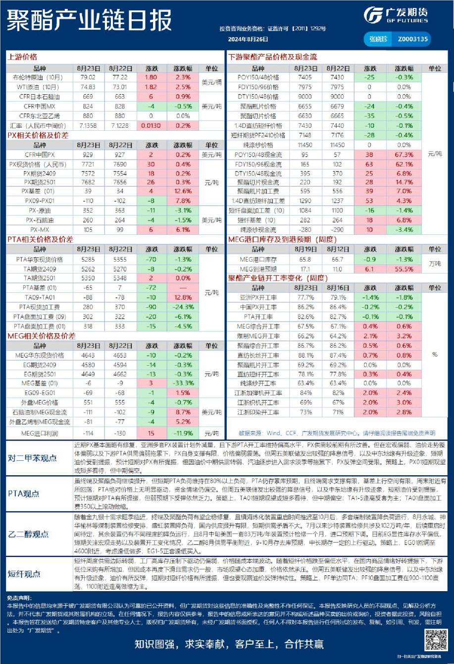 《能源化工》日报