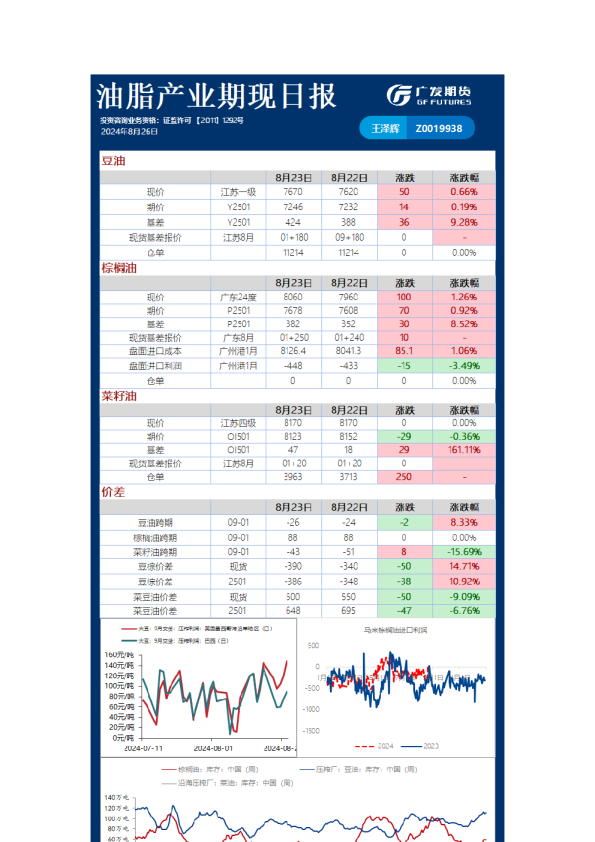 《农产品》日报
