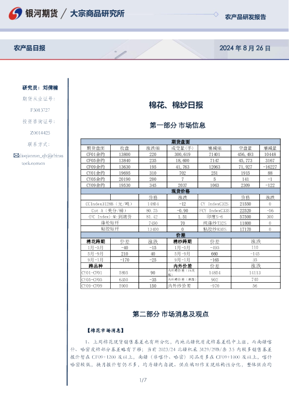 棉花、棉纱日报
