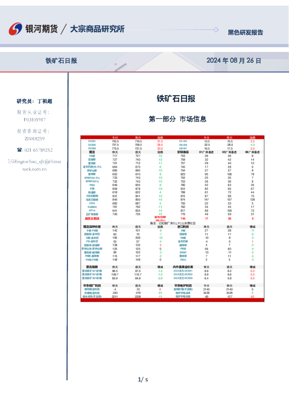 铁矿石日报