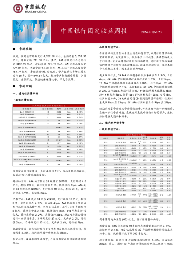 固定收益周报2024年8月26日