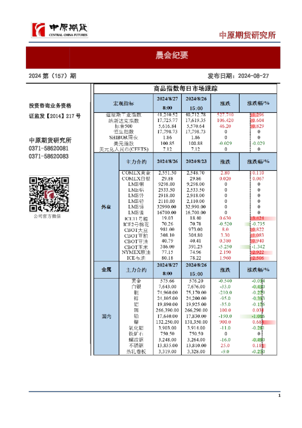 晨会纪要