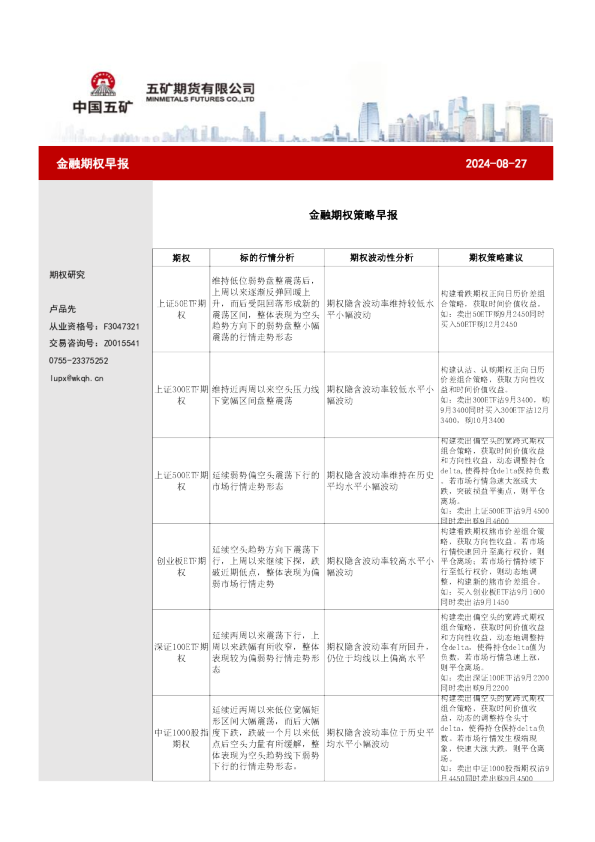 金融期权早报