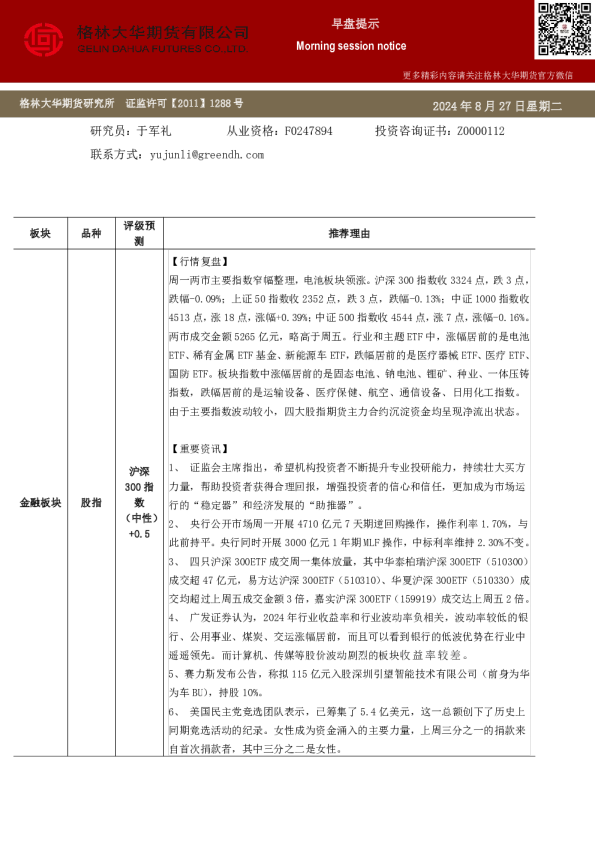 格林大华期市早班车-股指