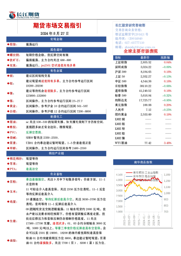 全球期货市场交易指引