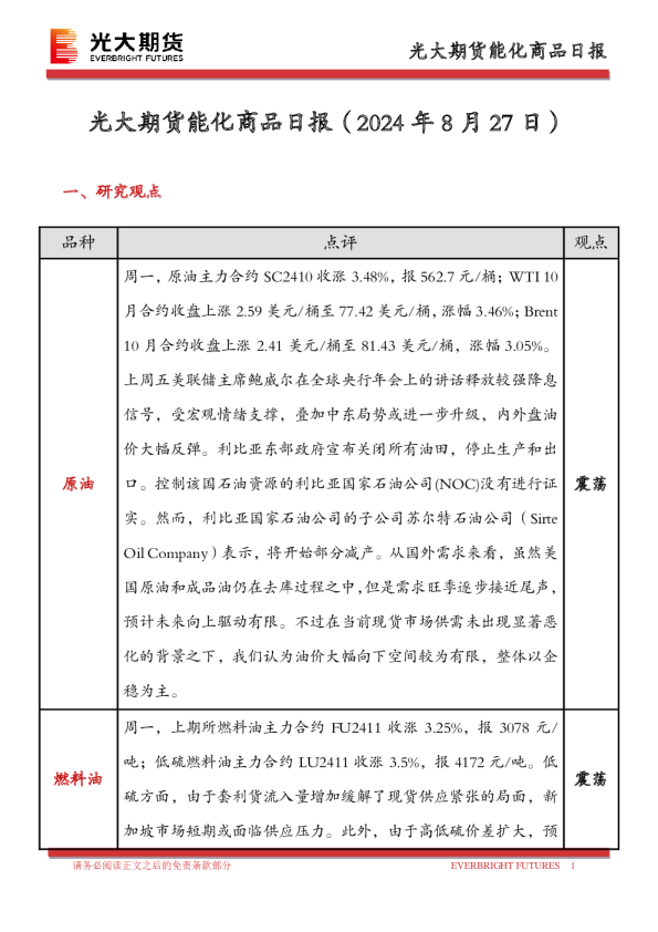 光大期货能化商品日报