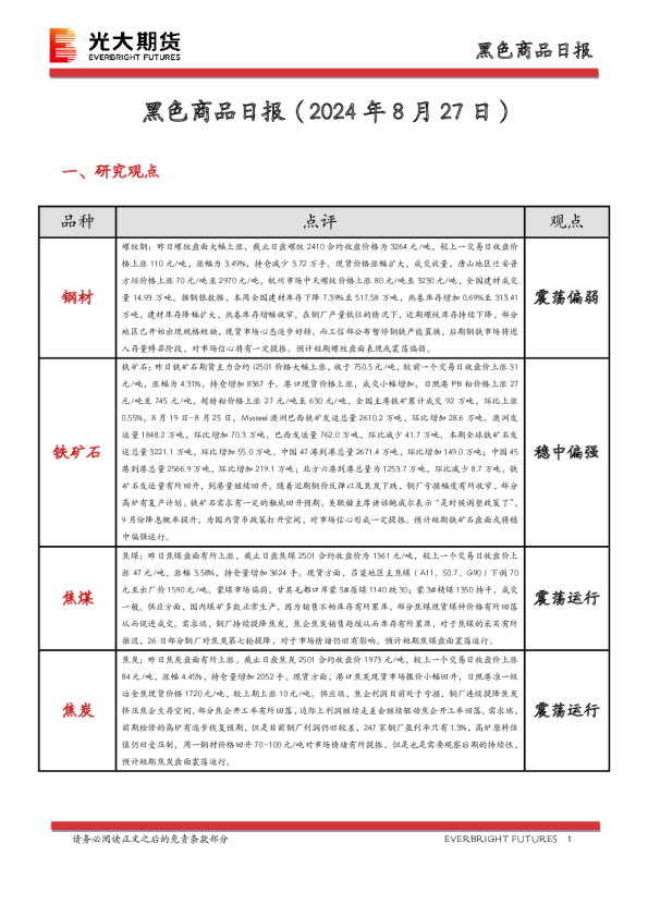 黑色商品日报