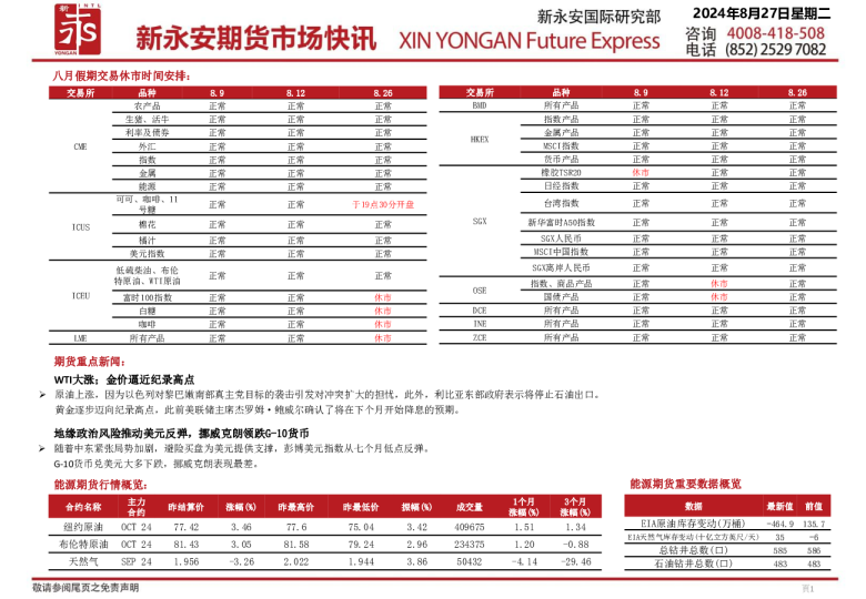 新永安期货市场快讯
