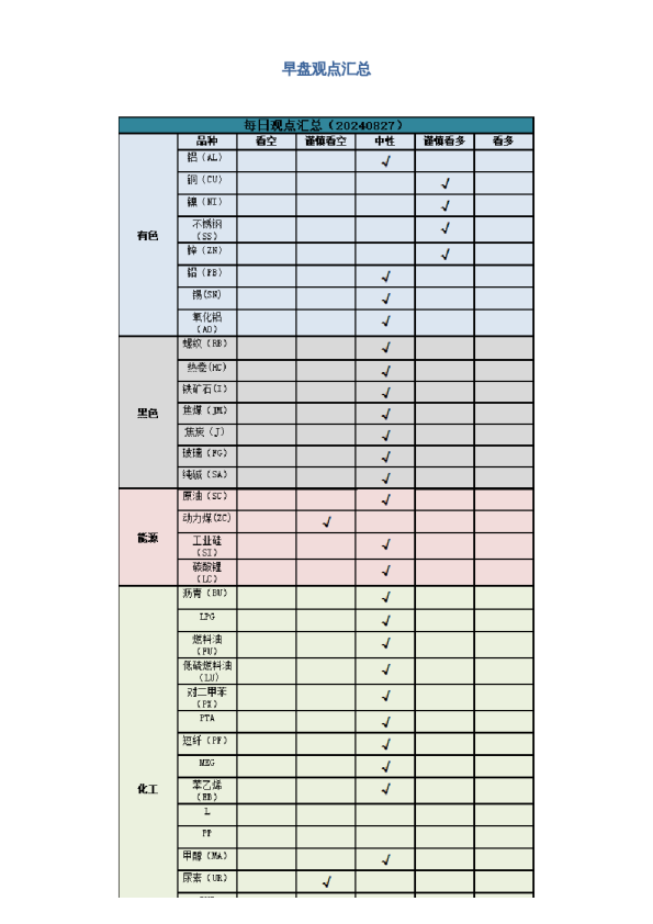 早盘 | 早盘提示