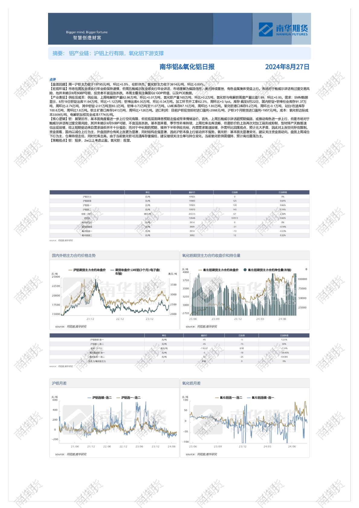 南华铝&氧化铝日报