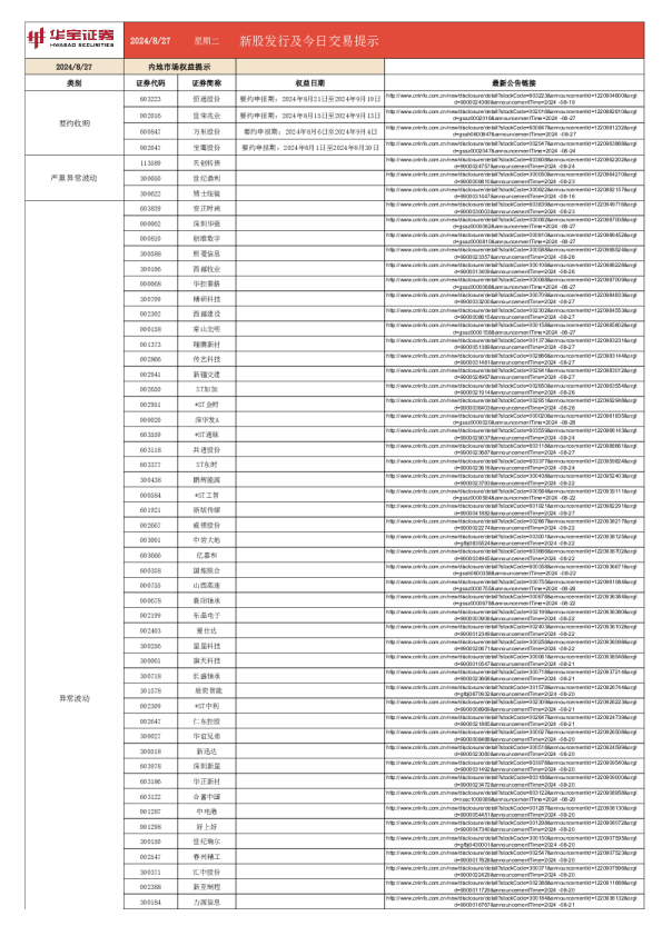 新股发行及今日交易提示