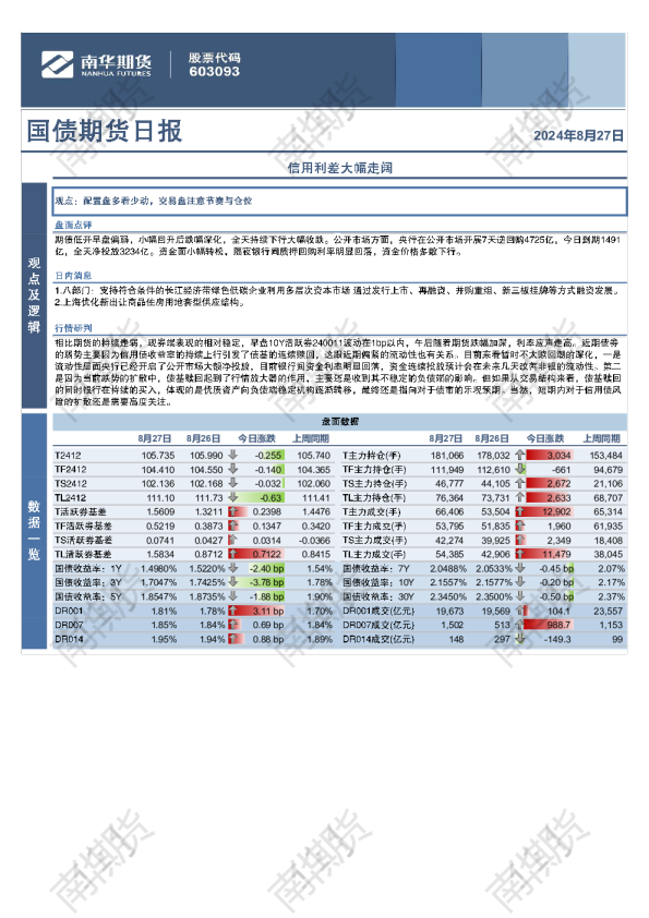 国债：信用利差大幅走阔
