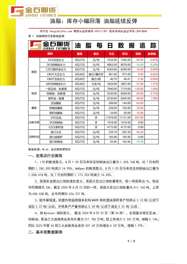 油脂：库存小幅回落 油脂延续反弹