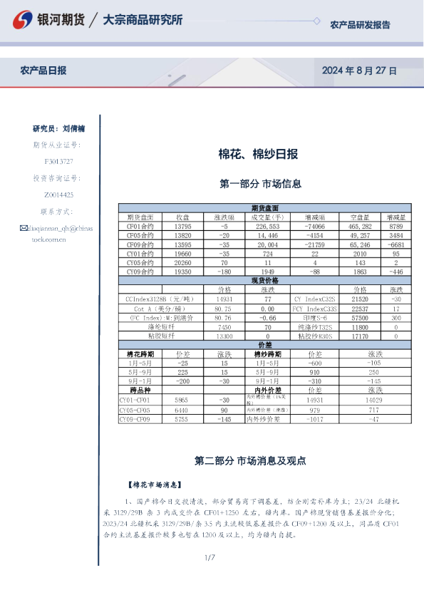 棉花、棉纱日报