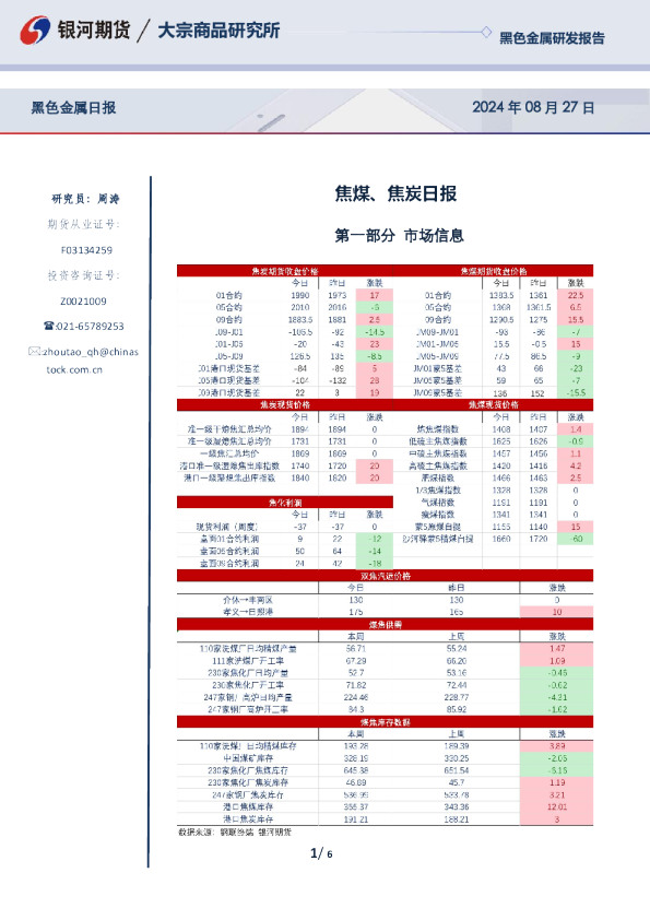 焦煤、焦炭日报
