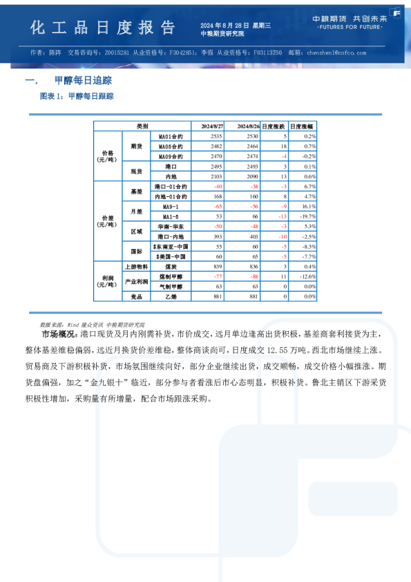甲醇尿素纯苯苯乙烯日报