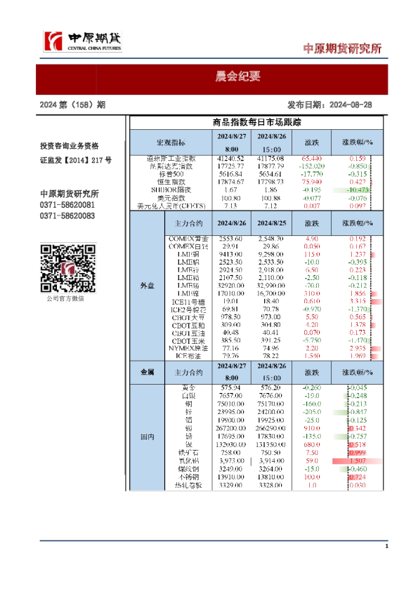 晨会纪要