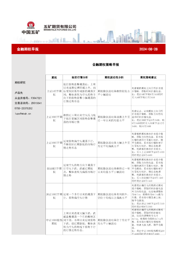 金融期权策略早报